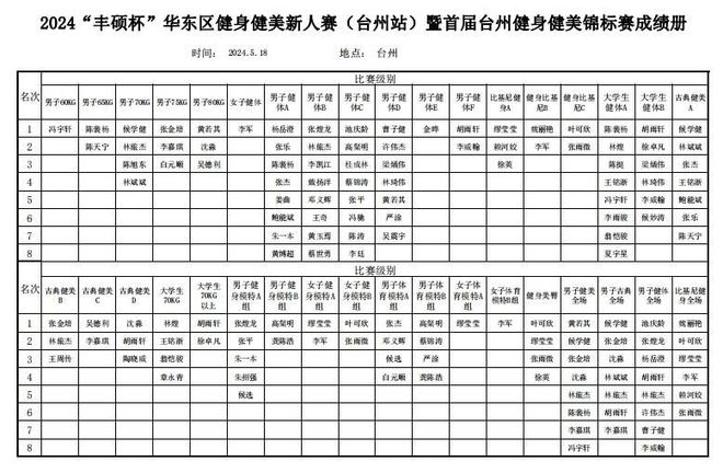 阔别18年！台州健身健美大赛举行(图4)
