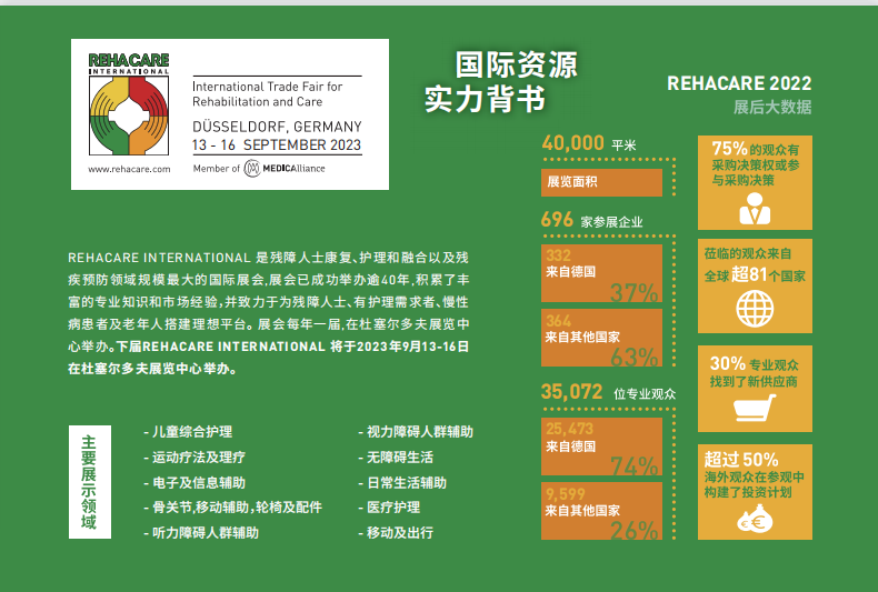 2024年国际康复器材展会及康复辅助用品展会(图3)