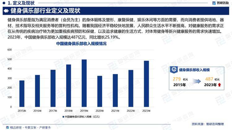 2024版中国健身俱乐部行业发展现状及投资前景研究报告（智研咨询）(图2)