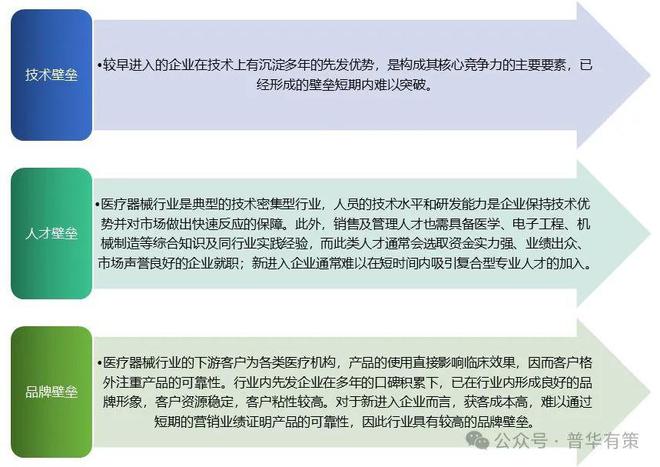 2024-2030年康复器械行业市场调研及发展趋势预测报告(图3)