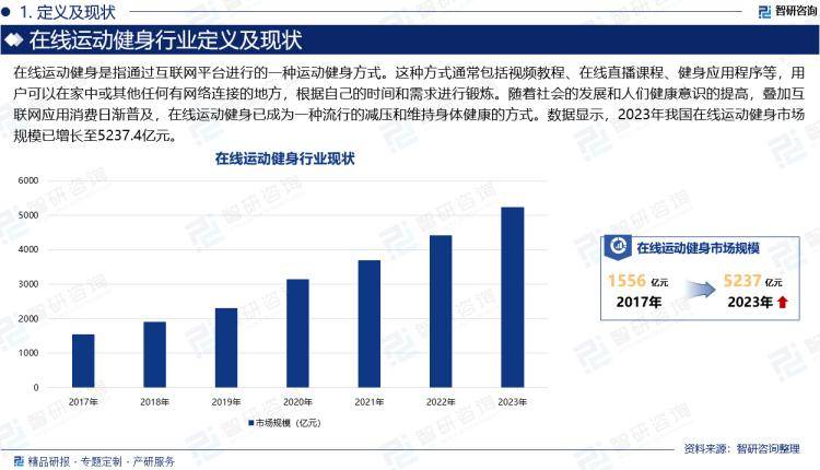 智研咨询发布《2024版中国运动健身行业市场分析及投资前景研究报告(图2)