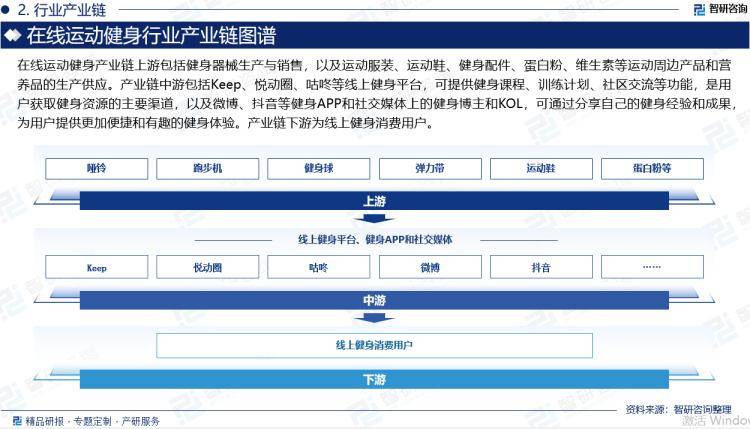 智研咨询发布《2024版中国运动健身行业市场分析及投资前景研究报告(图3)