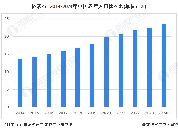 2024年中国康复医疗器材行业发展机遇分析我国老龄化加速康复医疗器械需求提升【组图】(图4)