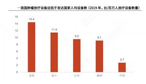 2024年中国康复器具行业产业链上下游结构及发展趋势分析(图5)