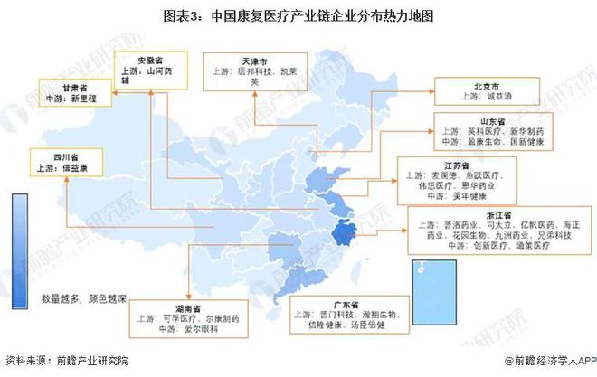 【干货】2024年康复医疗行业产业链全景梳理及区域热力地图(图3)