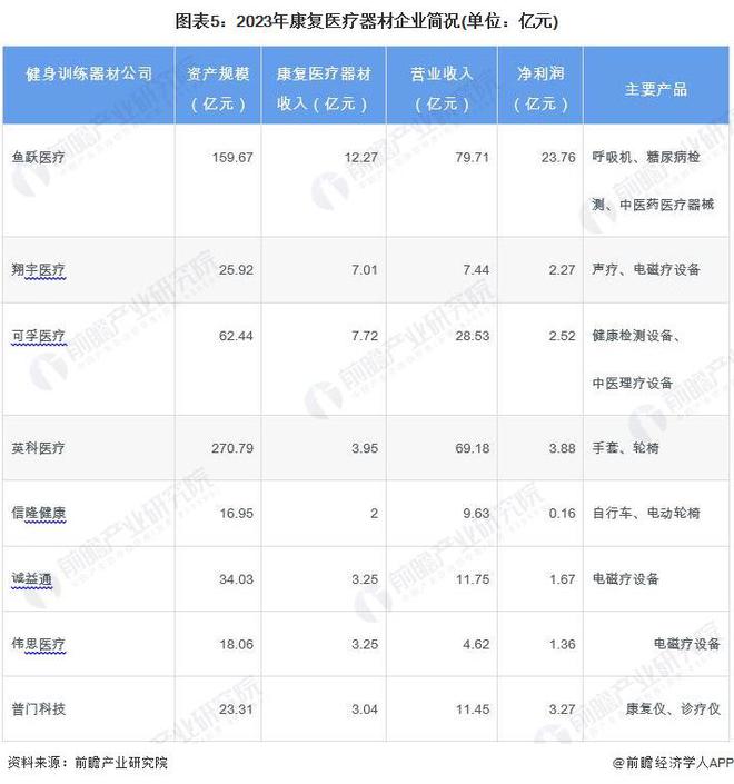 【干货】2024年康复医疗行业产业链全景梳理及区域热力地图(图5)