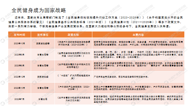 中商產業研究院：《2024年中國健身行業市場前景及投資研究報告》發布(图2)