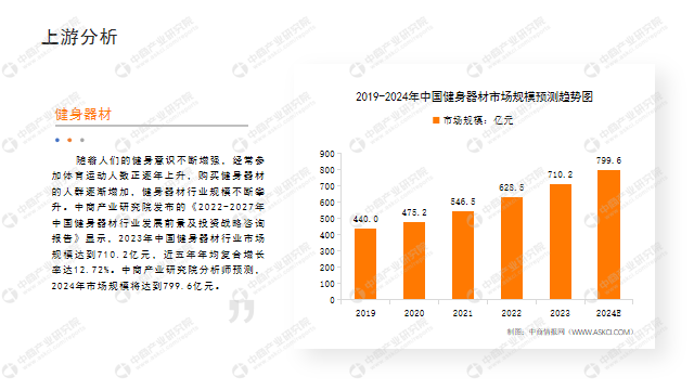 中商產業研究院：《2024年中國健身行業市場前景及投資研究報告》發布(图4)