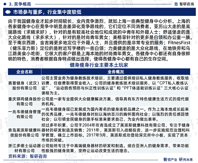 2024-2030年中国健身瘦身行业市场竞争态势及未来前景分析报告(图3)