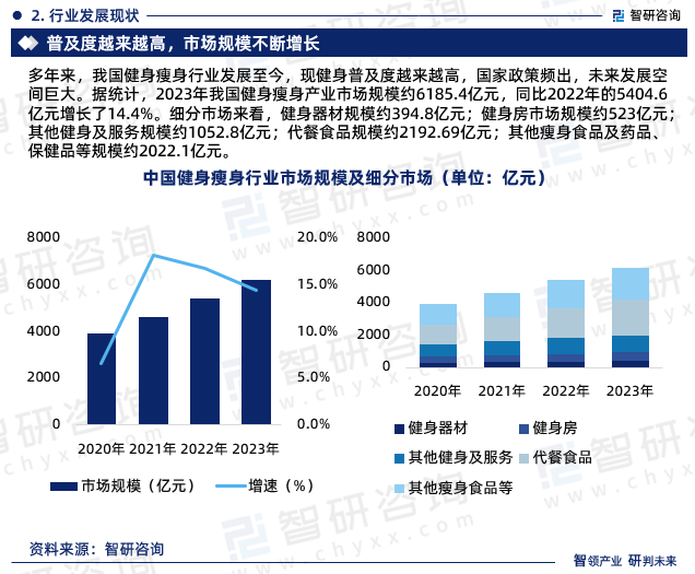2024-2030年中国健身瘦身行业市场竞争态势及未来前景分析报告(图2)