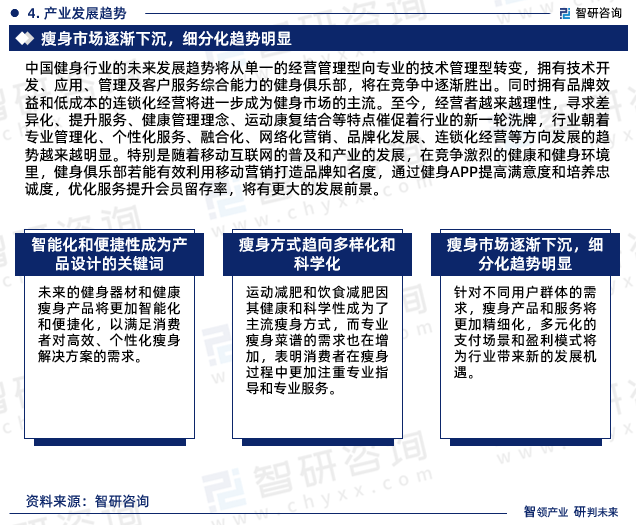 2024-2030年中国健身瘦身行业市场竞争态势及未来前景分析报告(图4)