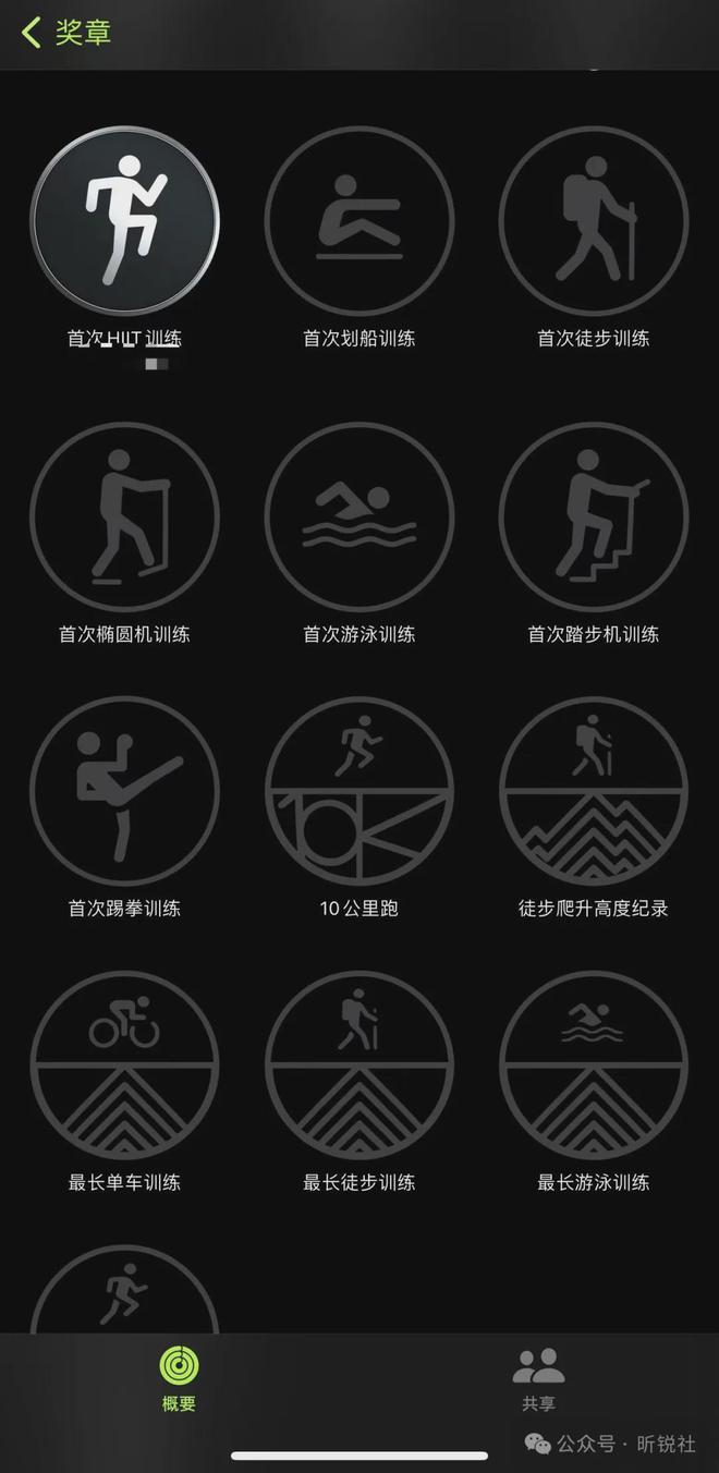 2024出海企业如何开展健身业务(图2)
