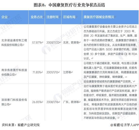 【行业深度】洞察2024：中国康复医疗器材行业竞争格局及代表性企业分析（附代表性企业对比分析、优势等）(图9)
