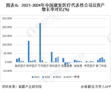 【行业深度】洞察2024：中国康复医疗器材行业竞争格局及代表性企业分析（附代表性企业对比分析、优势等）(图6)