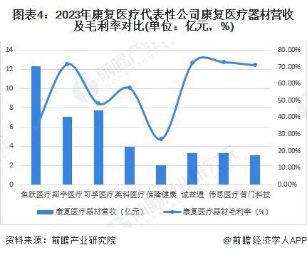 【行业深度】洞察2024：中国康复医疗器材行业竞争格局及代表性企业分析（附代表性企业对比分析、优势等）(图4)