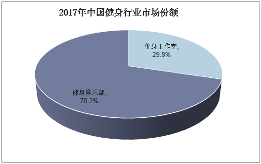 2018年中国互联网+健身行业现状及发展趋势软硬件结合成趋势「图」(图2)