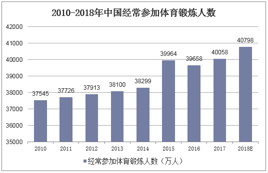 2018年中国互联网+健身行业现状及发展趋势软硬件结合成趋势「图」(图3)