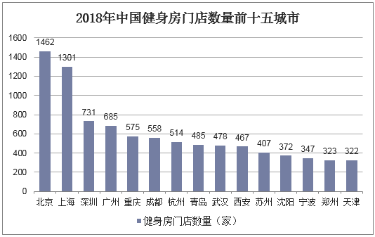 2018年中国互联网+健身行业现状及发展趋势软硬件结合成趋势「图」(图5)