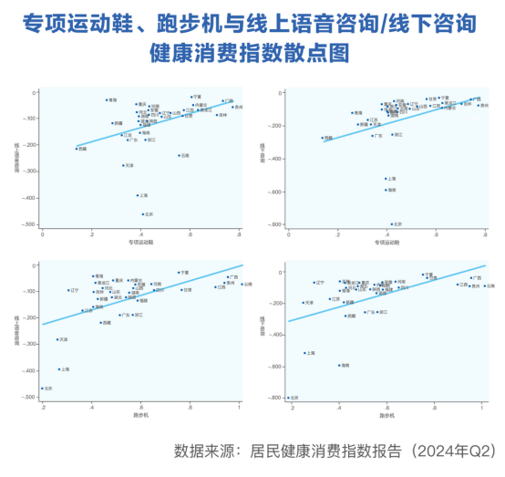 运动健身引领二季度健康消费：骑行最火爆中青年热衷小球(图4)