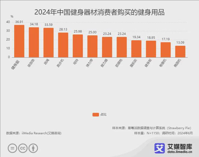 共3家！健身概念龙头值得研究（2024122）(图2)