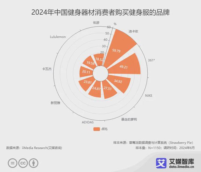 共3家！健身概念龙头值得研究（2024122）(图3)