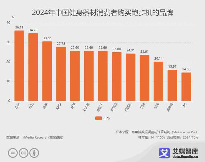 共3家！健身概念龙头值得研究（2024122）(图4)