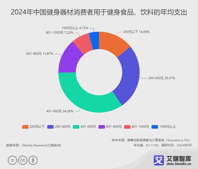 共3家！健身概念龙头值得研究（2024122）(图5)
