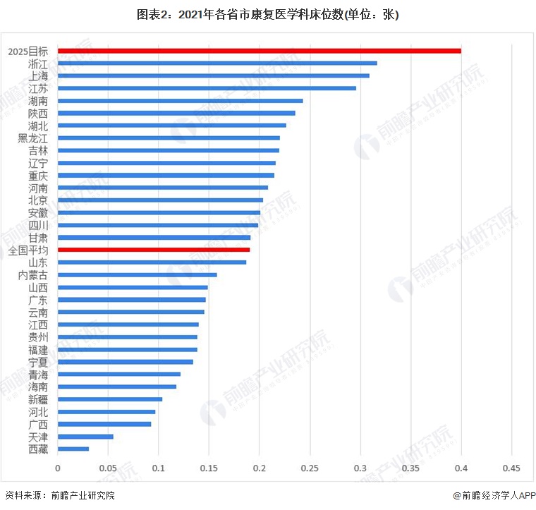 2024年中国康复医疗资源发展现状分析康复医疗资源整体稀缺亟待提升【组图】(图2)