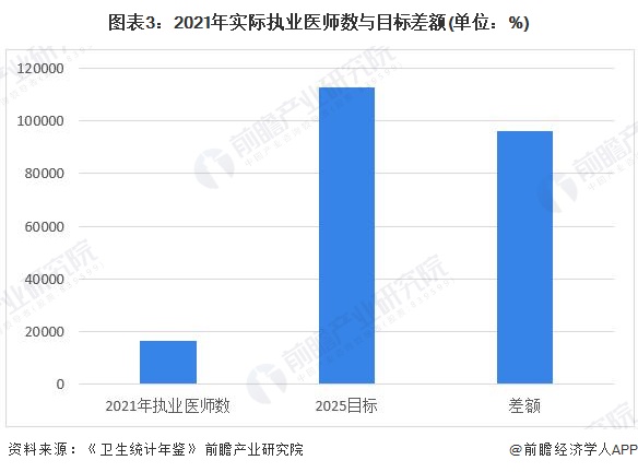 2024年中国康复医疗资源发展现状分析康复医疗资源整体稀缺亟待提升【组图】(图3)
