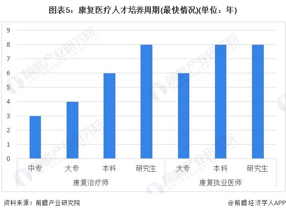 2024年中国康复医疗资源发展现状分析康复医疗资源整体稀缺亟待提升【组图】(图5)
