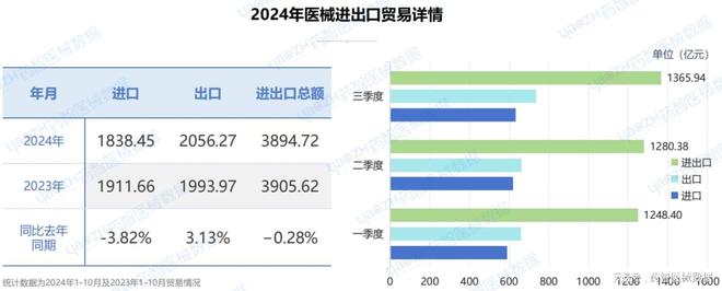 2024中国医疗器械出海现状分析(图2)