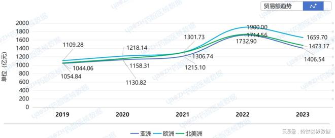 2024中国医疗器械出海现状分析(图4)