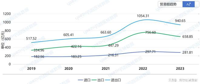 2024中国医疗器械出海现状分析(图6)