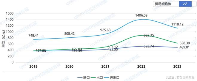 2024中国医疗器械出海现状分析(图8)
