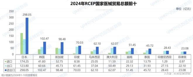 2024中国医疗器械出海现状分析(图9)