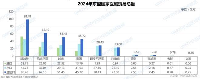 2024中国医疗器械出海现状分析(图11)