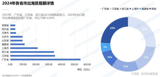 2024中国医疗器械出海现状分析(图12)