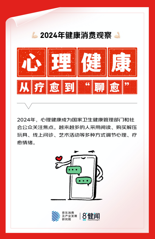 京东x健闻咨询盘点2024健康消费：体重管理、心理健康、睡眠、“医转民”、主动成五大热点(图3)