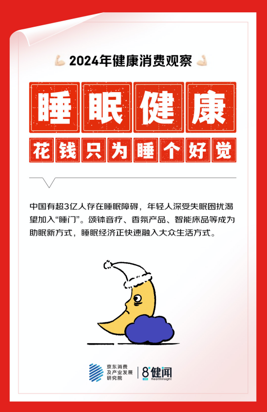 京东x健闻咨询盘点2024健康消费：体重管理、心理健康、睡眠、“医转民”、主动成五大热点(图4)