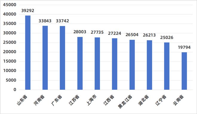 数知医械2024年全国医疗器械经营企业达1527403家同比增长81%(图4)