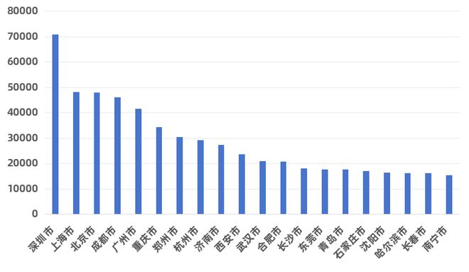 数知医械2024年全国医疗器械经营企业达1527403家同比增长81%(图6)