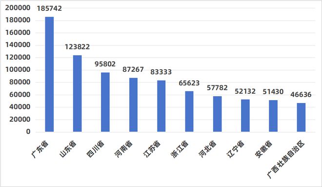 数知医械2024年全国医疗器械经营企业达1527403家同比增长81%(图5)
