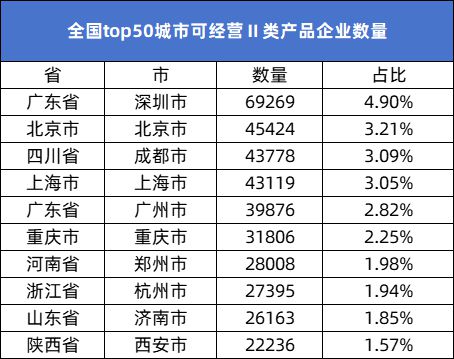 数知医械2024年全国医疗器械经营企业达1527403家同比增长81%(图8)