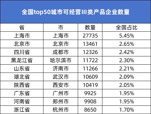 数知医械2024年全国医疗器械经营企业达1527403家同比增长81%(图7)