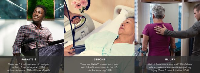 获批FDA！首款中风康复可穿戴设备(图4)