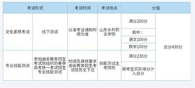 招生计划来了！山东水利职业学院2025年单独考试招生和综合评价简章(图3)