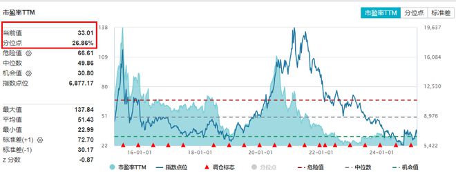 ETF盘后资讯｜AI医疗、CXO齐挫卫宁健康、博腾股份领跌医疗ETF（512170）放量跌256%周线止步三连阳！(图4)