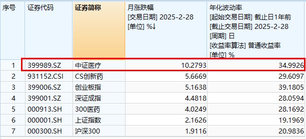 ETF盘后资讯｜AI医疗、CXO齐挫卫宁健康、博腾股份领跌医疗ETF（512170）放量跌256%周线止步三连阳！(图3)