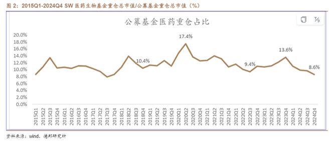 ETF盘后资讯｜AI医疗、CXO齐挫卫宁健康、博腾股份领跌医疗ETF（512170）放量跌256%周线止步三连阳！(图5)