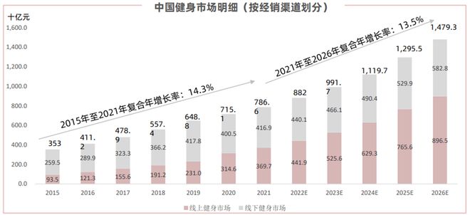 【特写】“寒潮”重塑健身房健身教练们的出路在哪里？(图7)